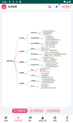 瓜皮AI繪畫