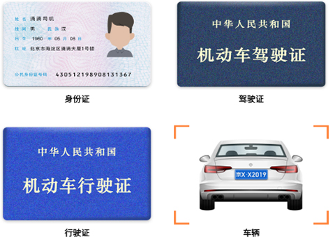 车主注册条件配图1