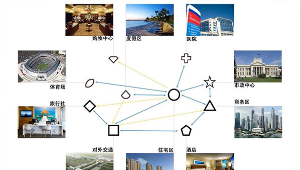 迷你地铁完整版截图4