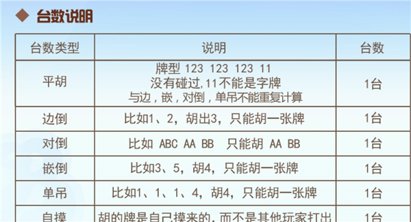 怎么算台数、银子配图3