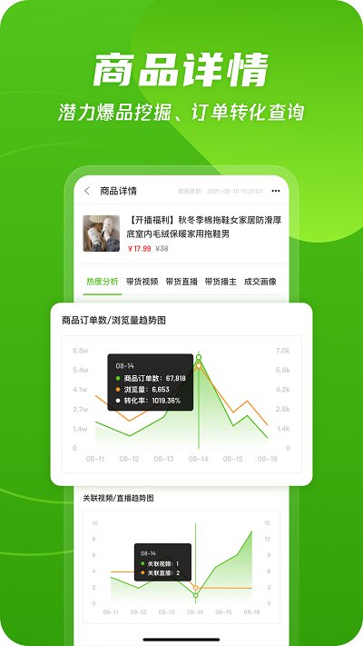 飞瓜快数