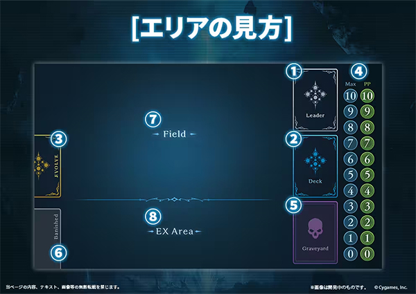Shadowverse EVOLVE