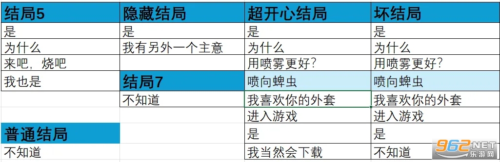 病毒游戏汉化移植版 病毒游戏汉化移植版