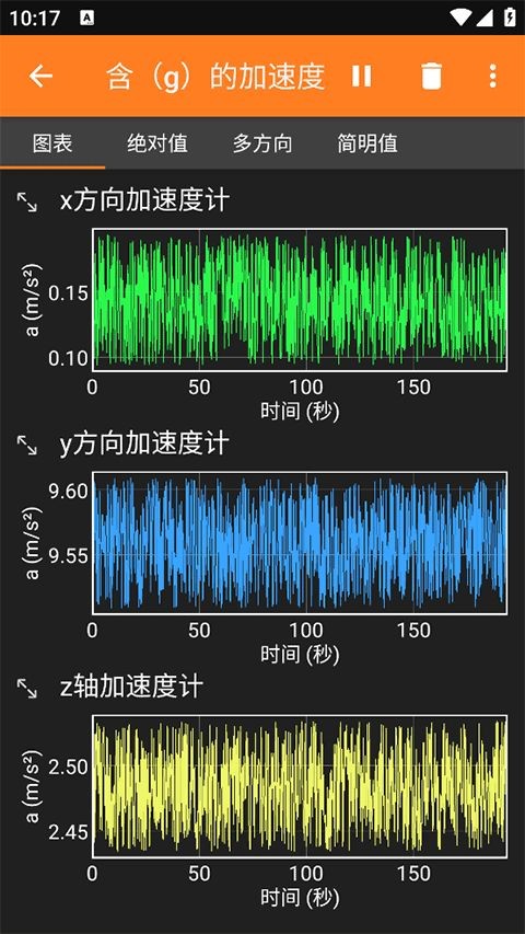 物理实验软件phyphox
