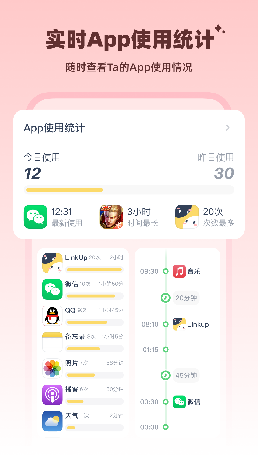 Linkup(情侣亲密互动APP)