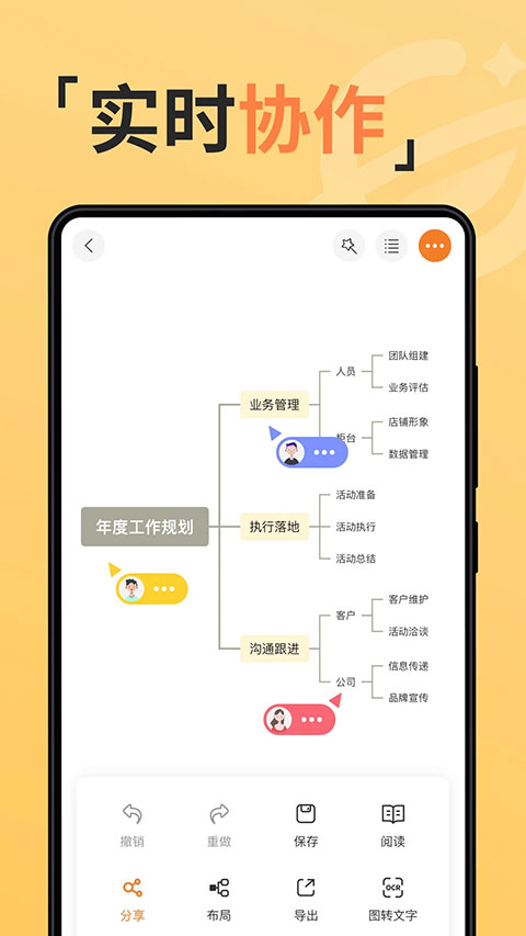 gitmind思乎