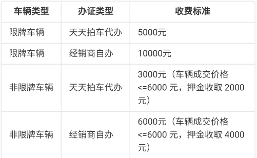 天天拍车经销商版app(图7) 天天拍车经销商版app(图7)