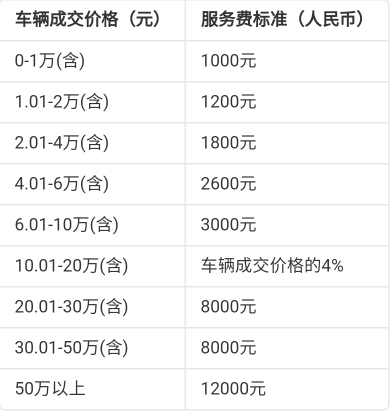 天天拍车经销商版app(图6) 天天拍车经销商版app(图6)