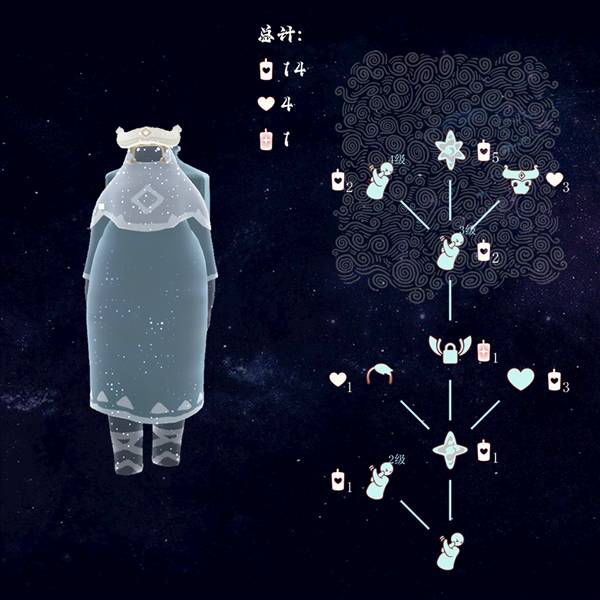 常驻先祖介绍配图8