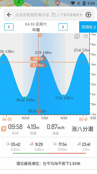 潮汐表app(图3) 潮汐表app(图3)