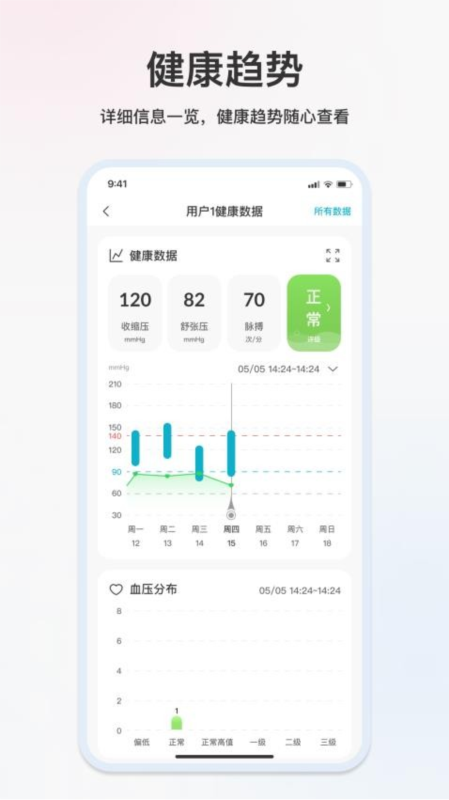 汉王大健康(图4)