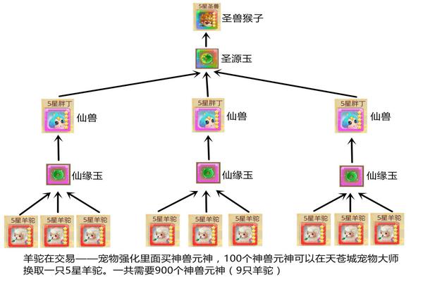 思仙手游(图7) 思仙手游(图7)