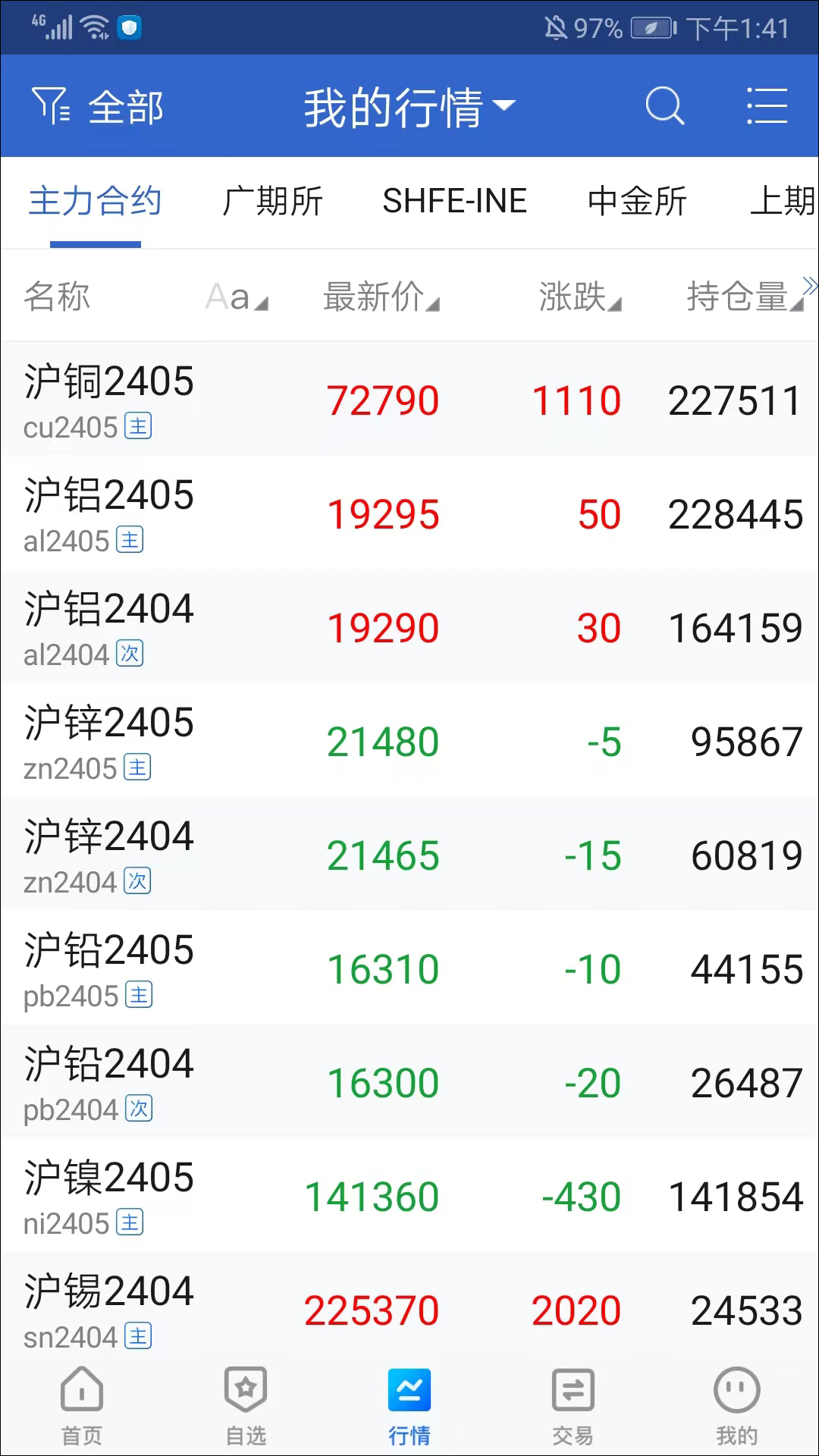 国盛期货手机版(图4)