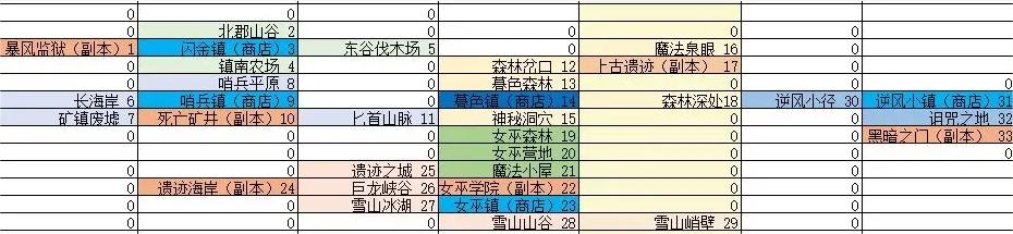 游戏地图全览