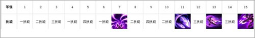 卡莎技能加点