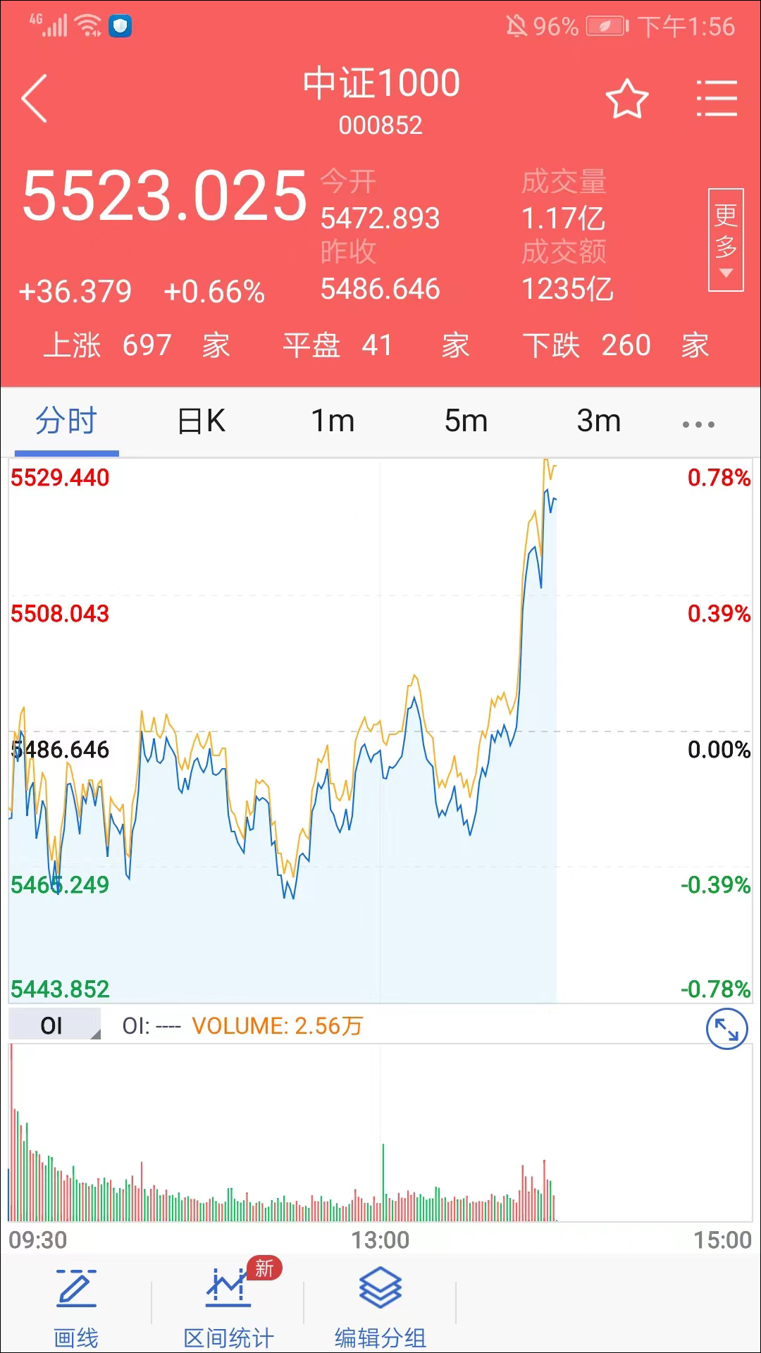 国盛期货手机版(图3)