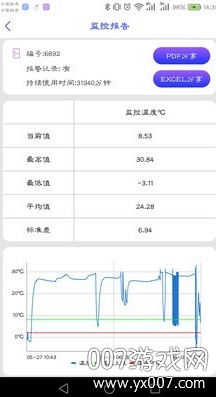 智能冷藏盒在线手机系统(图1) 智能冷藏盒在线手机系统(图1)