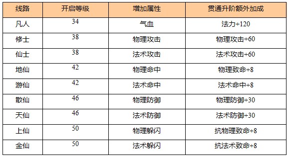 苍穹之剑最新版(图11)