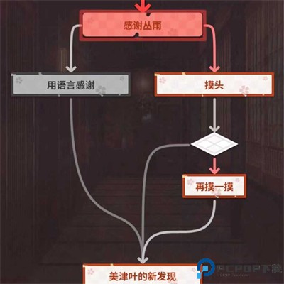 千恋万花直装版