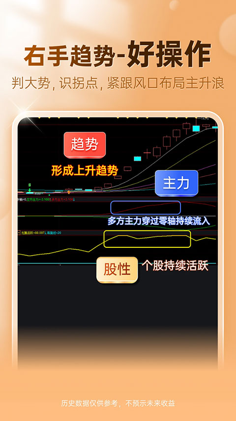 益盟操盘手app