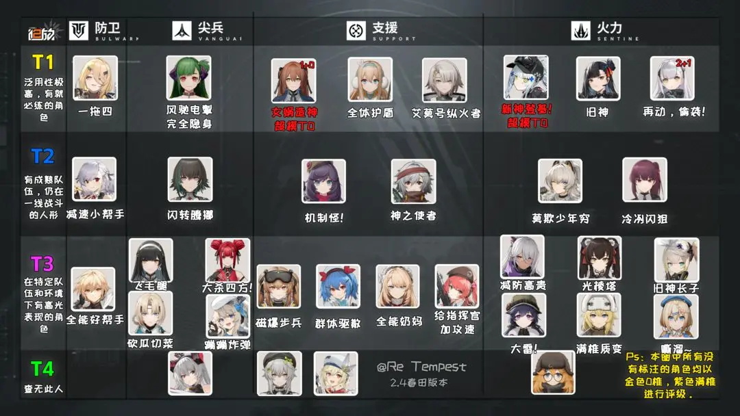 少女前线2国际服(图4)