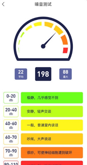 水平仪测量(图2) 水平仪测量(图2)