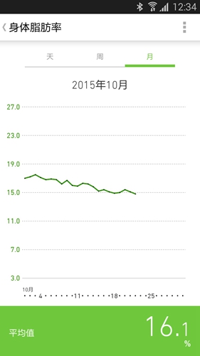 欧姆龙笔记app