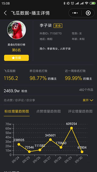 飞瓜数据抖音版(图9)