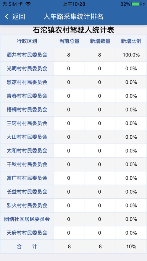 道交安app(图4)