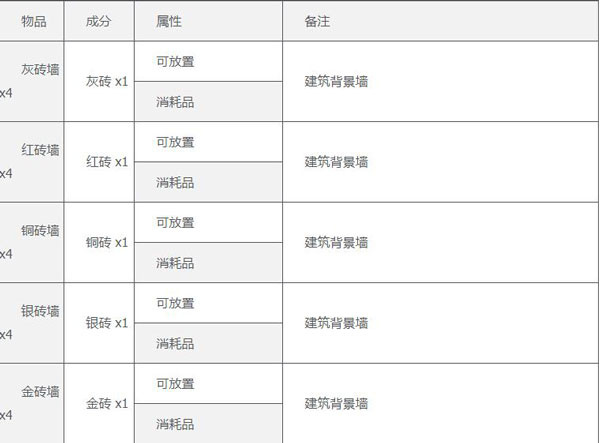 合成表5