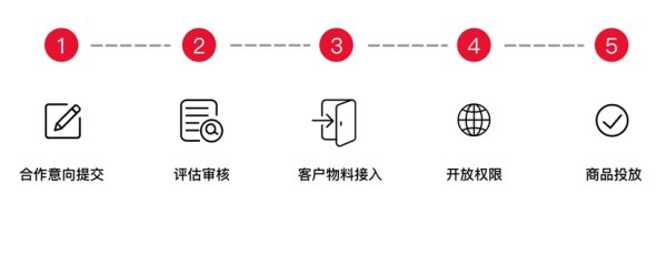 爱采购卖家版APP(图2) 爱采购卖家版APP(图2)