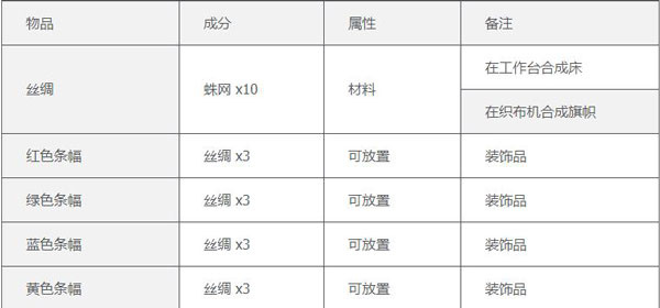 合成表4