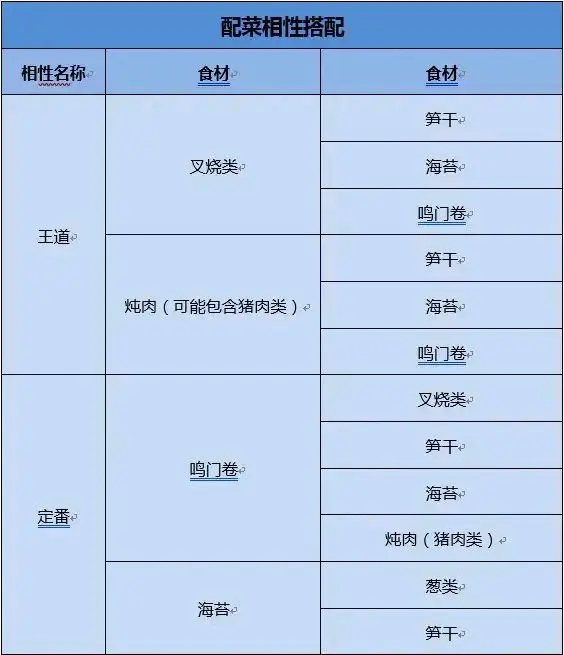 开罗拉面店正版