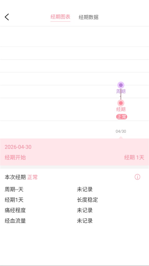 大姨妈App(图5)