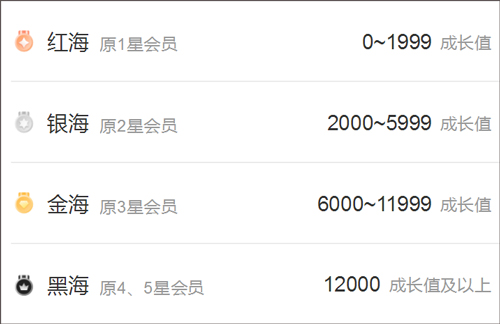 海底捞app(图7) 海底捞app(图7)