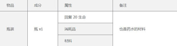 合成表2