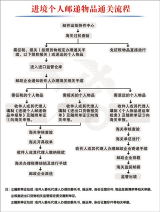 ems国际快递app(图4)