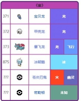 宝可梦朱紫官方正版(图2)
