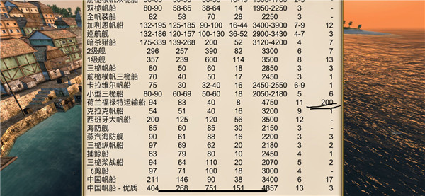 海盗加勒比海亨特无限金币破解版(图7)