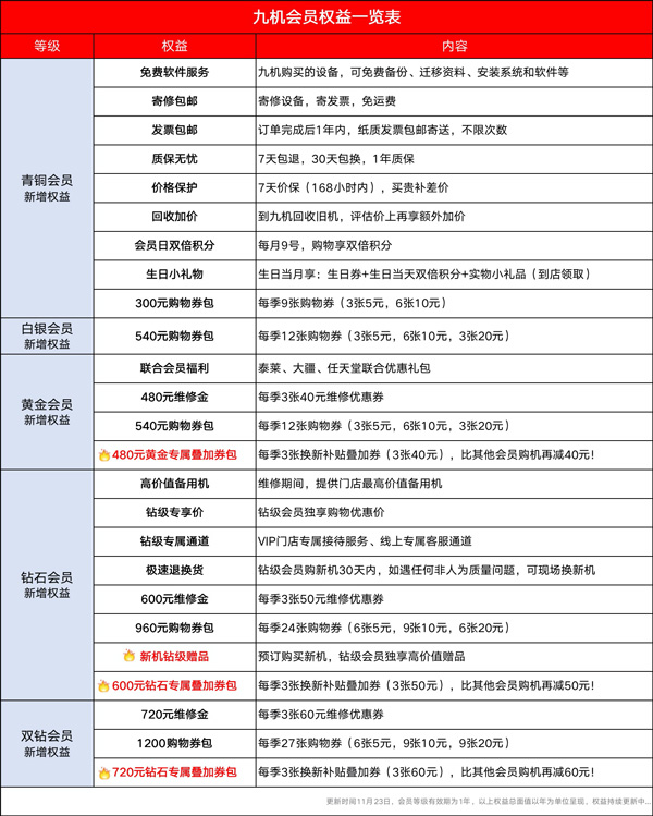 九机网app(图5)