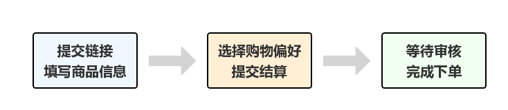 任你购GO App(图4)
