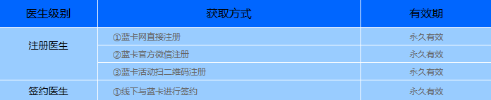 蓝卡医生端(图6) 蓝卡医生端(图6)