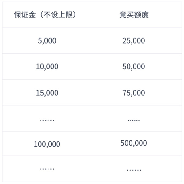 中国嘉德拍卖App(图6) 中国嘉德拍卖App(图6)