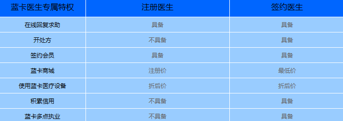 蓝卡医生端(图7) 蓝卡医生端(图7)