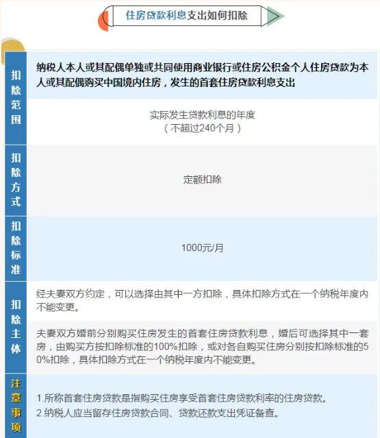 国家税务总局App官方版(图8)