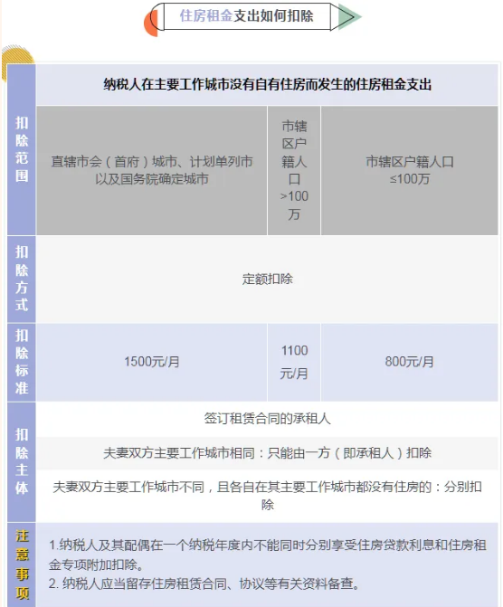 国家税务总局App官方版(图14)