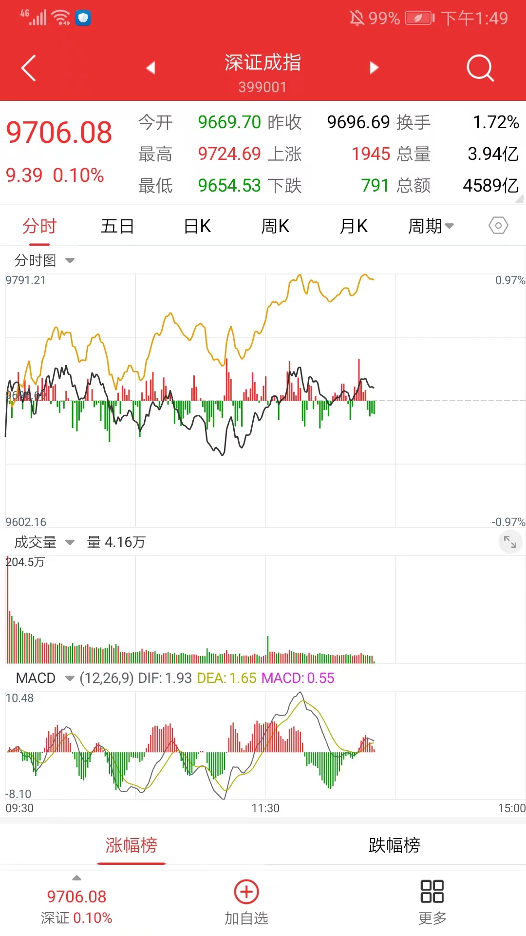 长城国瑞证券通达信手机版(图3)