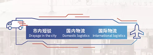 义乌小商品城app(图4)