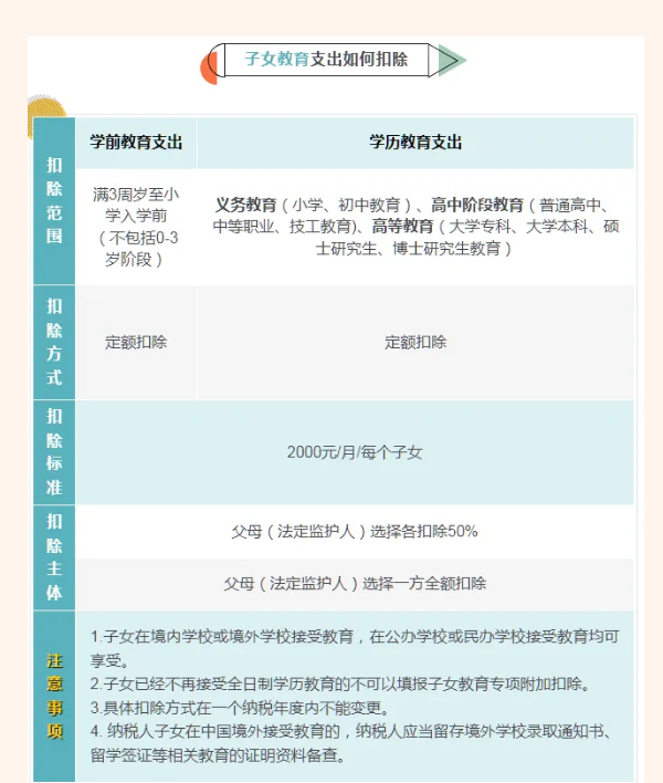 国家税务总局App官方版(图4)