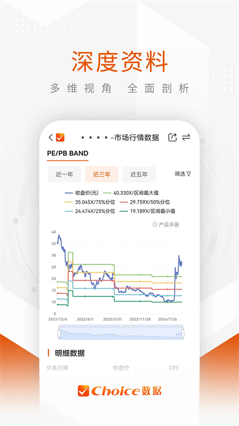 东方财富Choice数据App